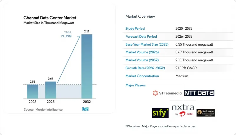 Chennai Data Center - Market - IMG1