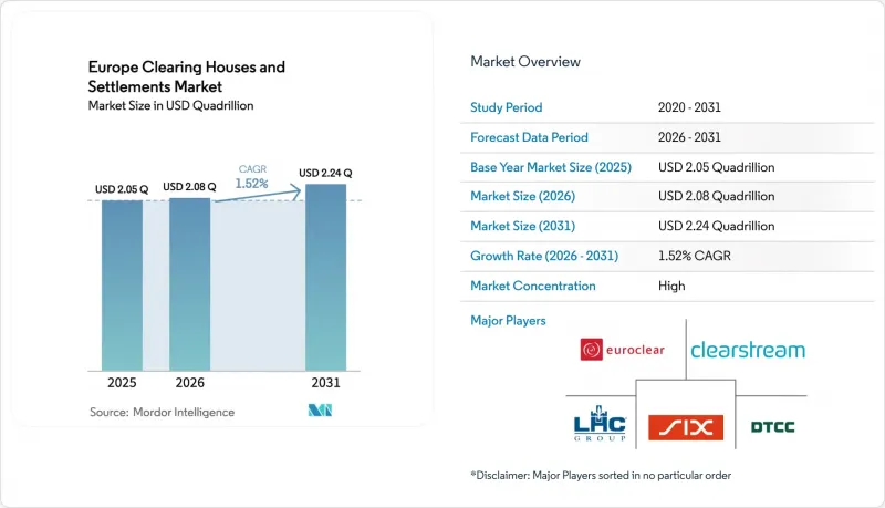Europe Clearing Houses And Settlements - Market - IMG1