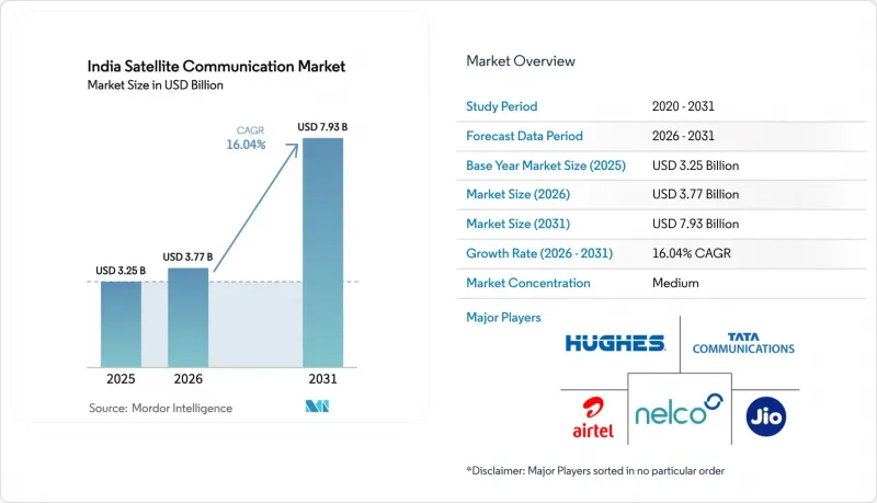 India Satellite Communication - Market - IMG1