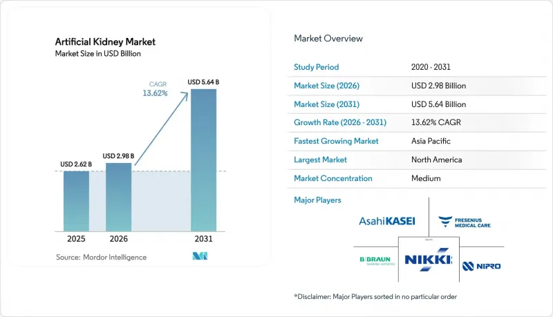 Artificial Kidney - Market - IMG1