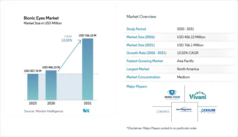 Bionic Eyes - Market - IMG1
