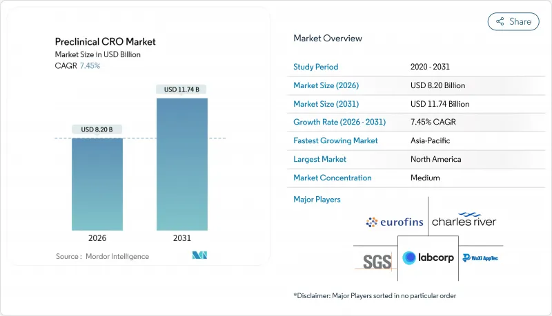 Preclinical CRO - Market - IMG1