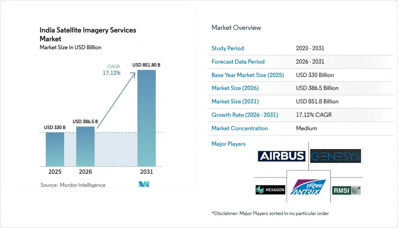 India Satellite Imagery Services - Market - IMG1