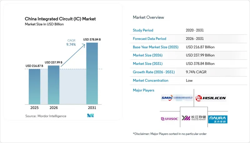 China Integrated Circuit (IC) - Market - IMG1