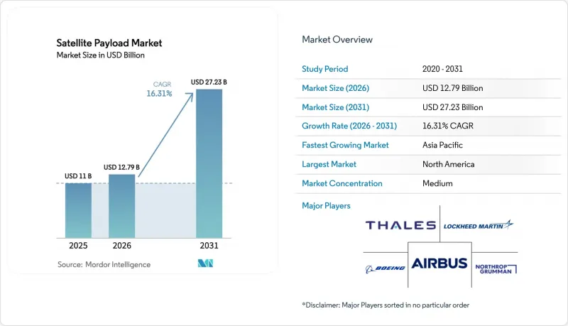 Satellite Payload - Market - IMG1