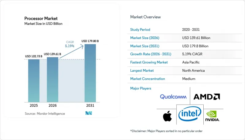 Processor - Market - IMG1