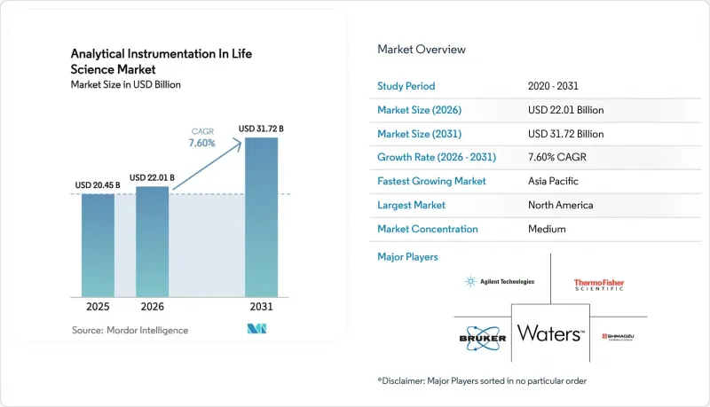 Analytical Instrumentation In Life Science - Market - IMG1