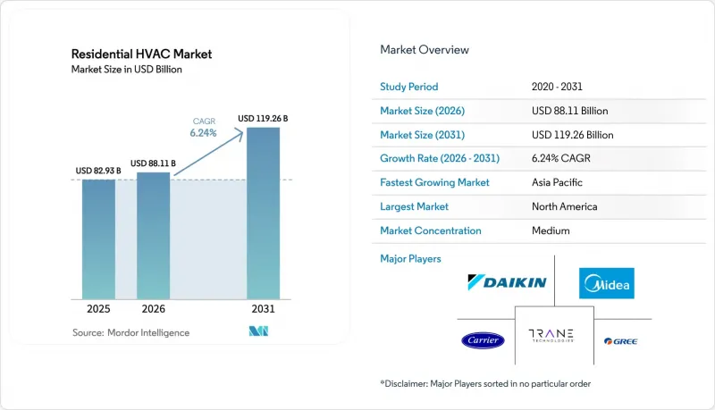 Residential HVAC - Market - IMG1