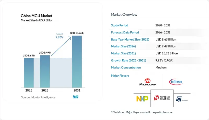China MCU - Market - IMG1