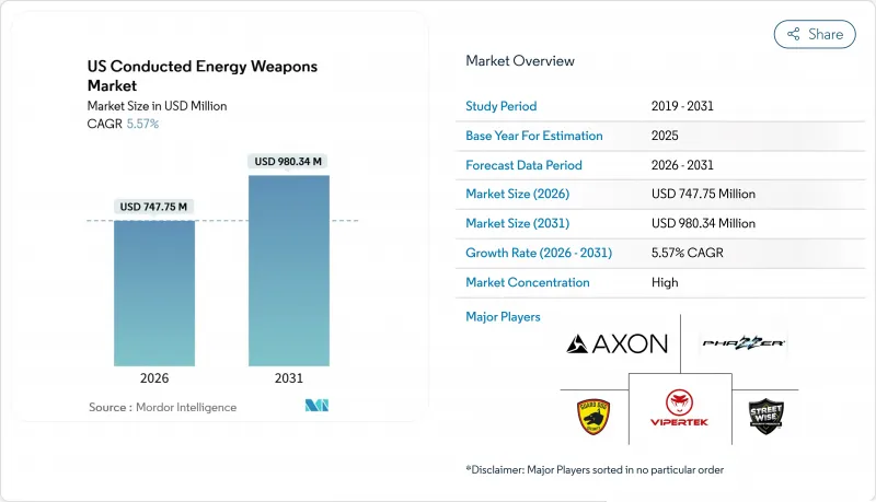 US Conducted Energy Weapons - Market - IMG1