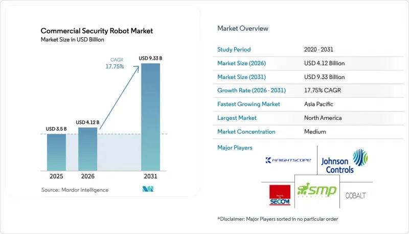 Commercial Security Robot - Market - IMG1