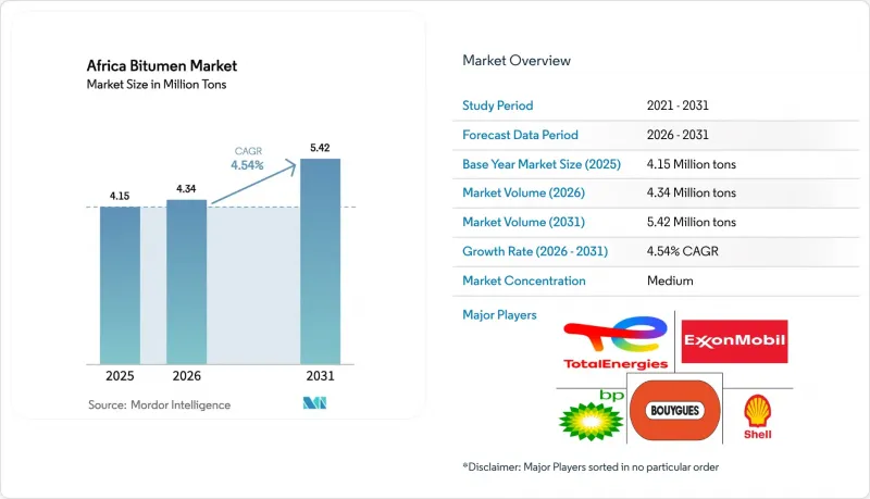 Africa Bitumen - Market - IMG1