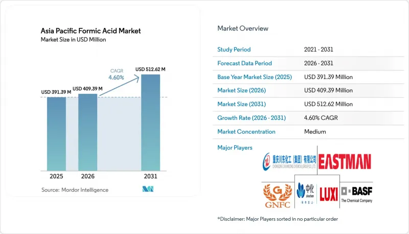 Asia Pacific Formic Acid - Market - IMG1
