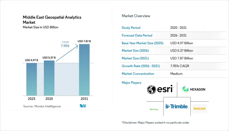 Middle East Geospatial Analytics - Market - IMG1