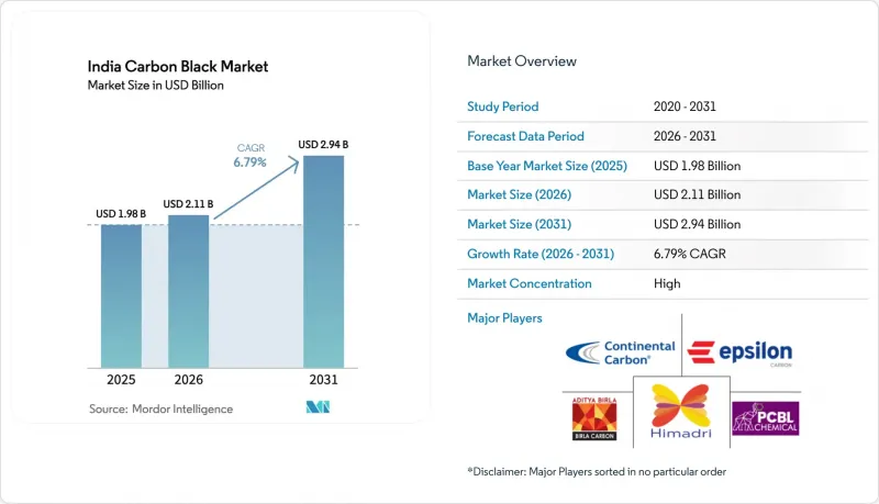 India Carbon Black - Market - IMG1