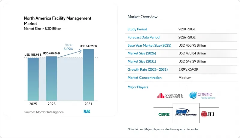 North America Facility Management - Market - IMG1