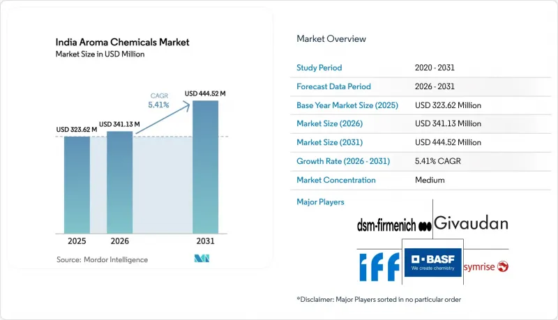 India Aroma Chemicals - Market - IMG1