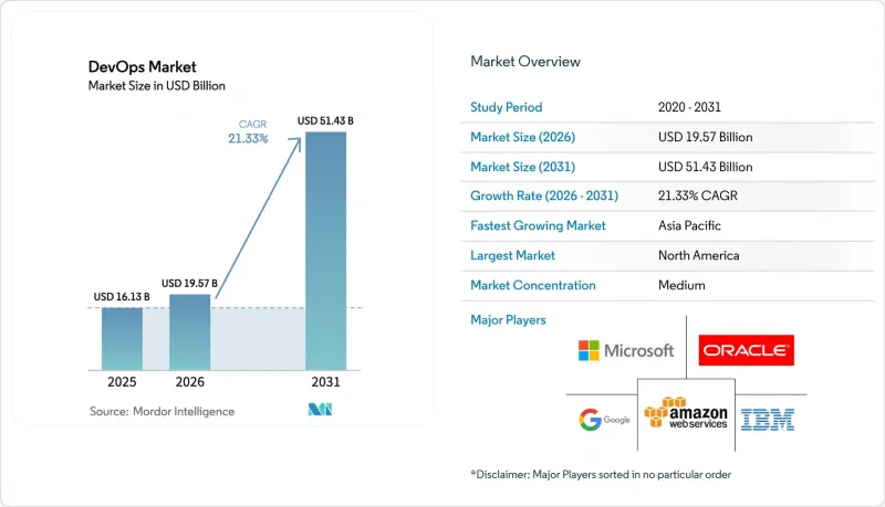 DevOps - Market - IMG1