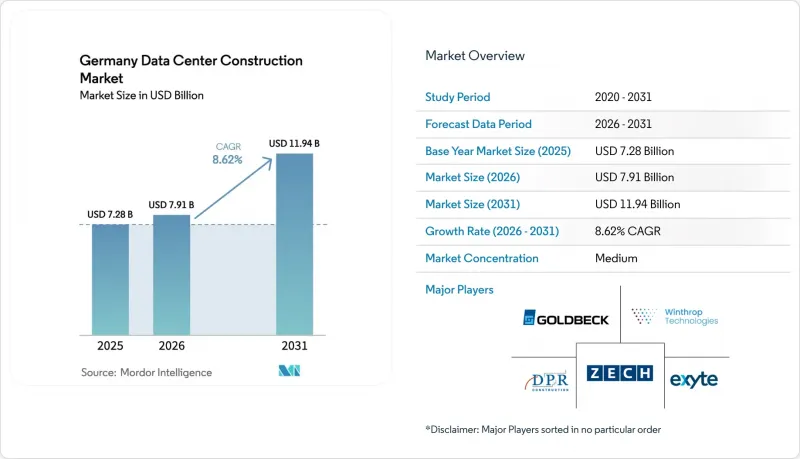 Germany Data Center Construction - Market - IMG1