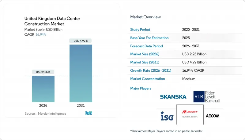 United Kingdom Data Center Construction - Market - IMG1