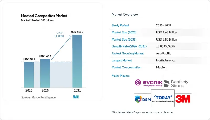 Medical Composites - Market - IMG1