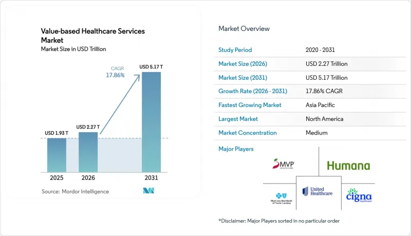 Value-based Healthcare Services - Market - IMG1