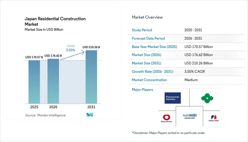 Japan Residential Construction - Market - IMG1