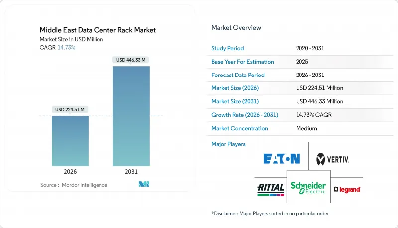 Middle East Data Center Rack - Market - IMG1