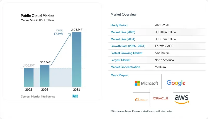 Public Cloud - Market - IMG1