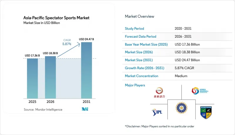 Asia-Pacific Spectator Sports - Market - IMG1