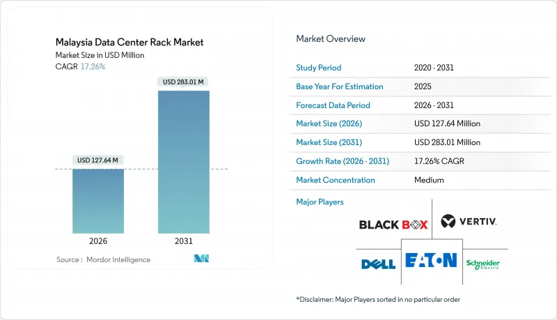 Malaysia Data Center Rack - Market - IMG1