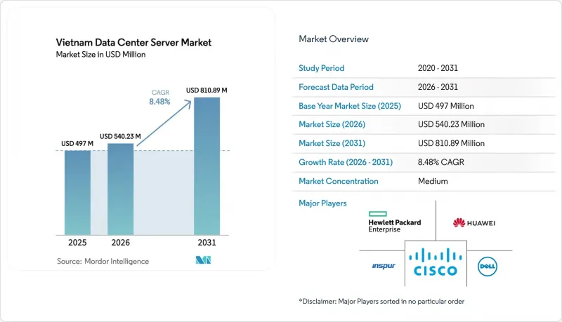Vietnam Data Center Server - Market - IMG1