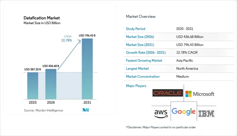 Datafication - Market - IMG1