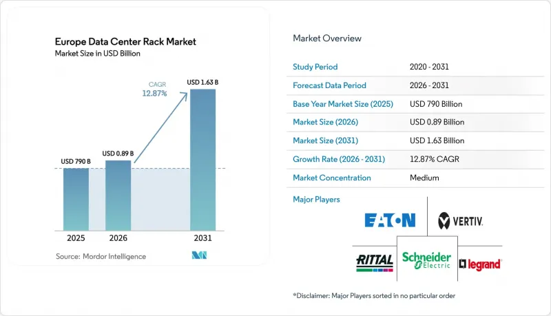 Europe Data Center Rack - Market - IMG1