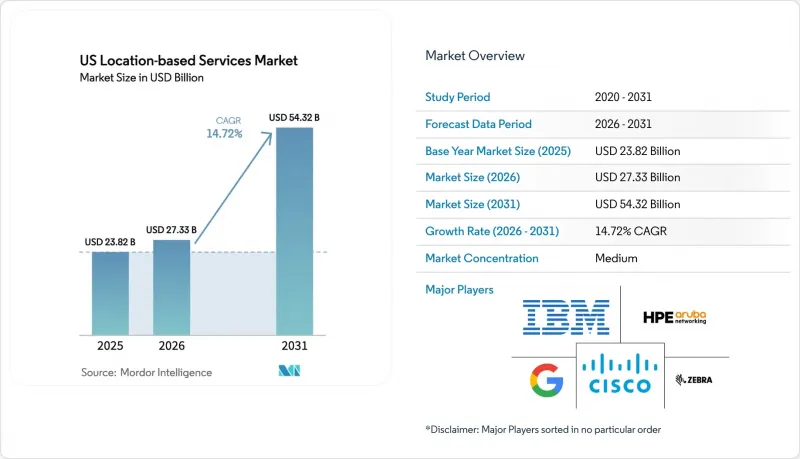 US Location-based Services - Market - IMG1