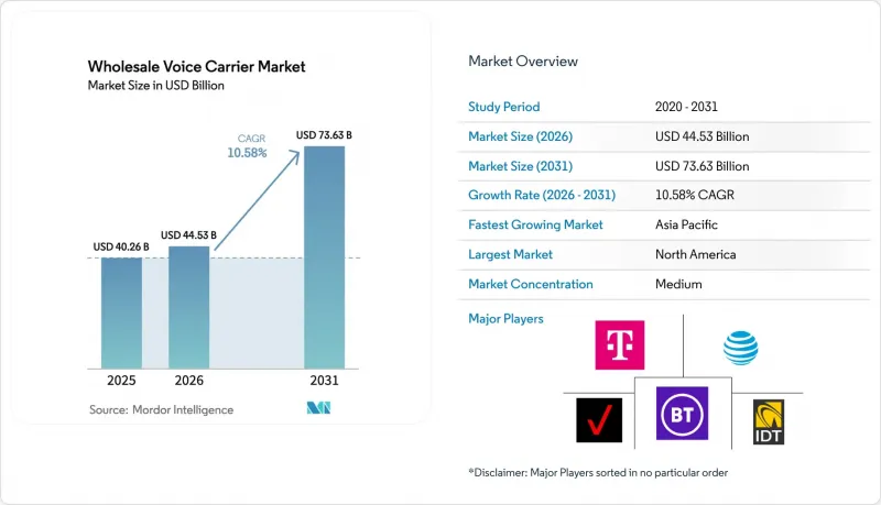 Wholesale Voice Carrier - Market - IMG1