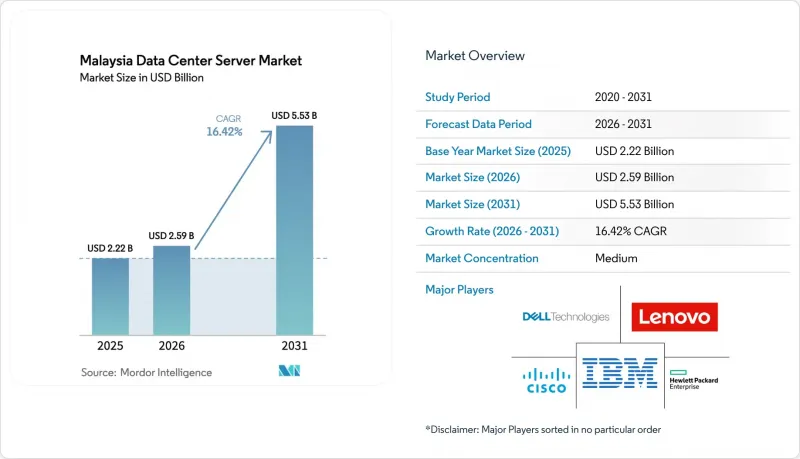 Malaysia Data Center Server - Market - IMG1