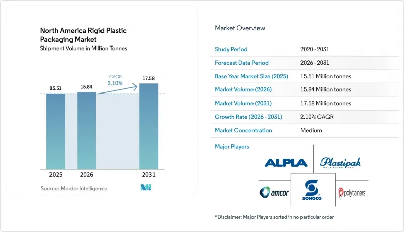 North America Rigid Plastic Packaging - Market - IMG1