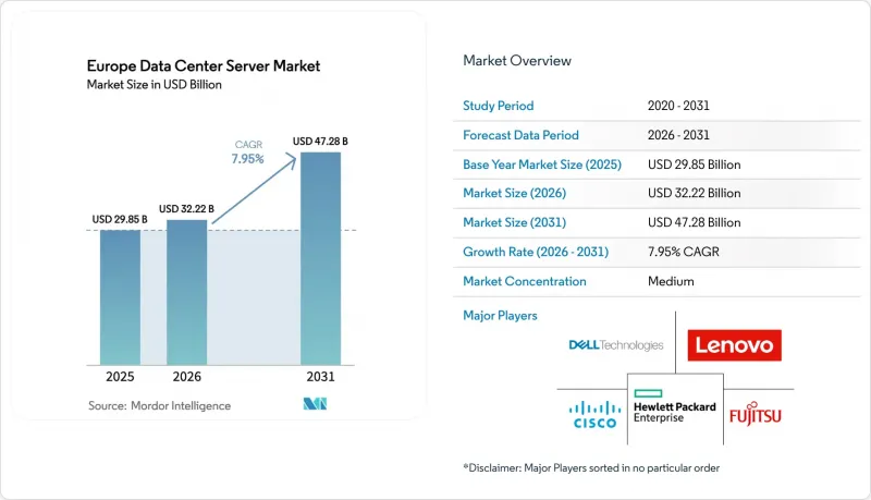 Europe Data Center Server - Market - IMG1