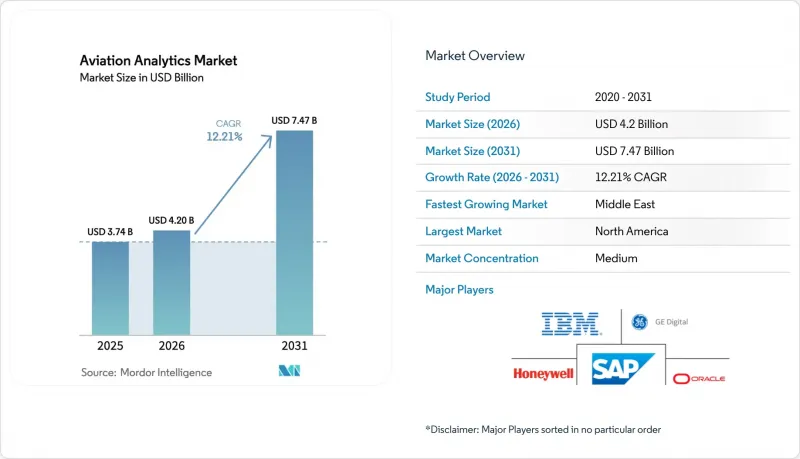 Aviation Analytics - Market - IMG1
