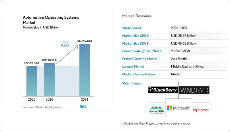 Automotive Operating Systems - Market - IMG1
