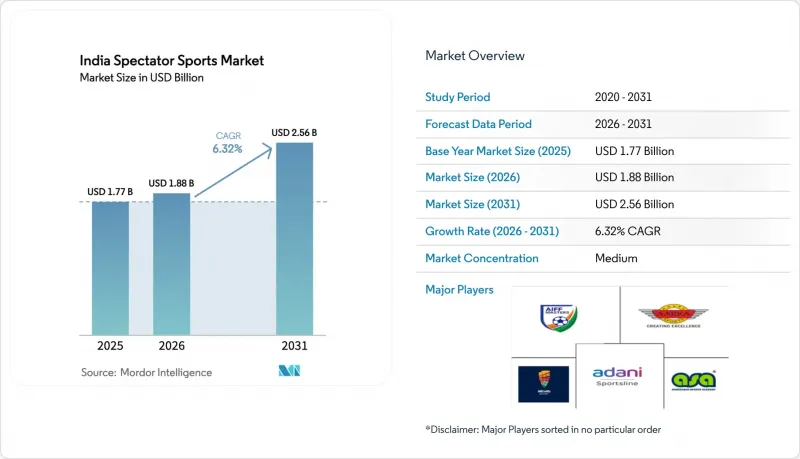 India Spectator Sports - Market - IMG1