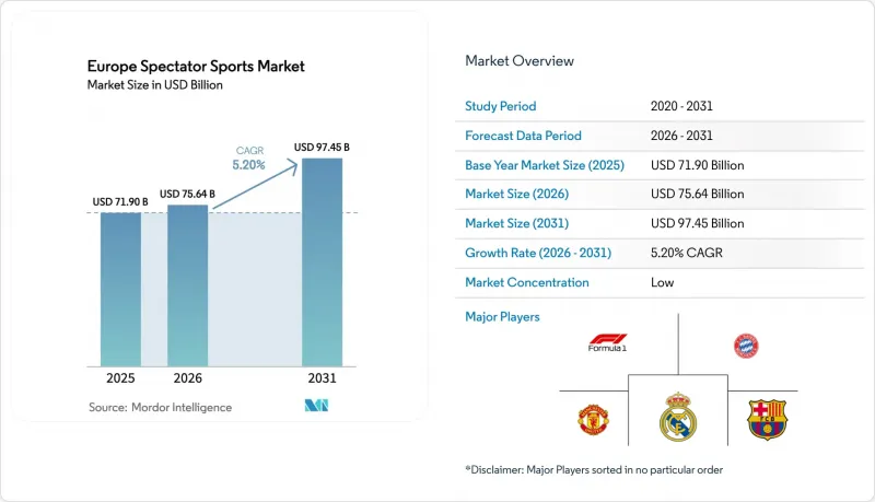 Europe Spectator Sports - Market - IMG1