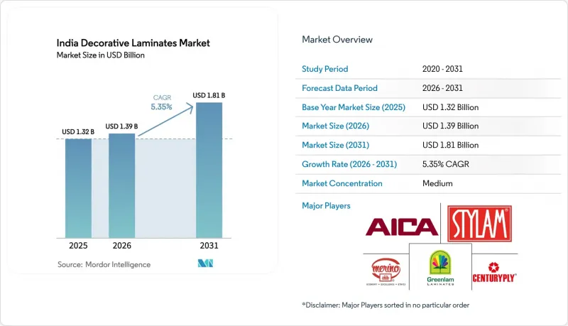 India Decorative Laminates - Market - IMG1