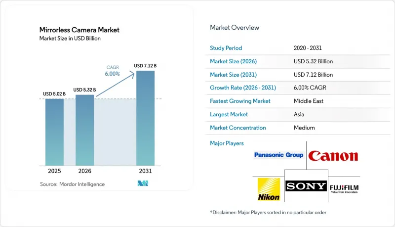 Mirrorless Camera - Market - IMG1