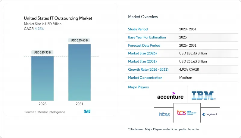 United States IT Outsourcing - Market - IMG1