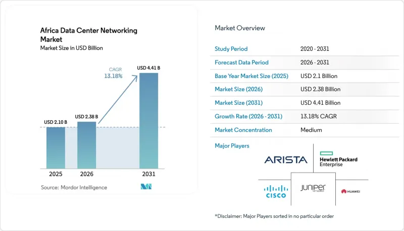 Africa Data Center Networking - Market - IMG1