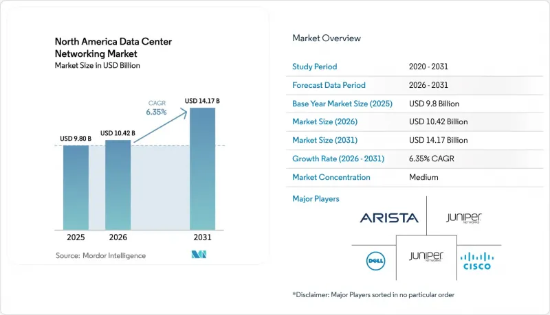North America Data Center Networking - Market - IMG1