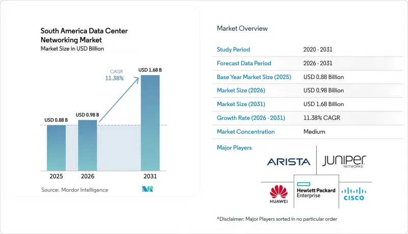 South America Data Center Networking - Market - IMG1