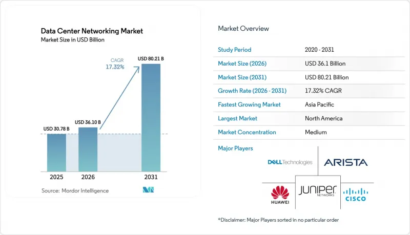 Data Center Networking - Market - IMG1